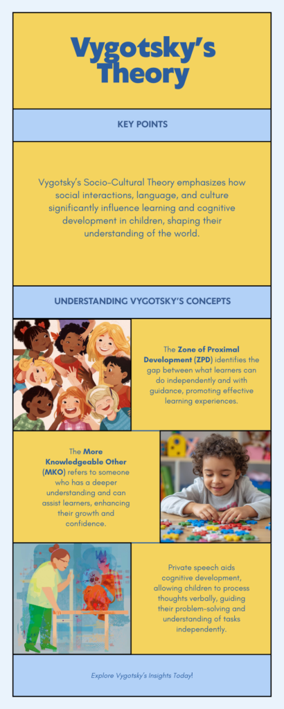 वाइगोत्स्की का सामाजिक-सांस्कृतिक सिद्धांत
